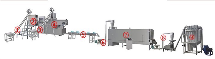 Cassava Corn Modified Starch Machine